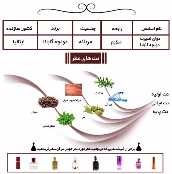 عطر مردانه دوان اسپرت دولچه گابانا