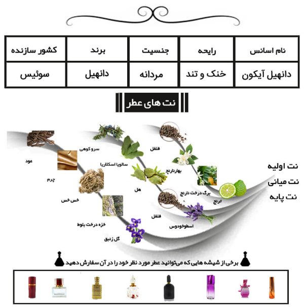 عطر مردانه دانهیل آیکون