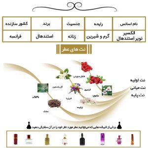 عطر الکسیر نویر استندهال