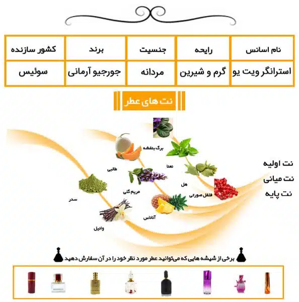 عطر مردانه جورجیو آرمانی استرانگر ویت یو