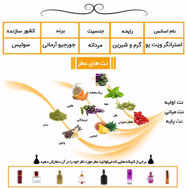عطر مردانه جورجیو آرمانی استرانگر ویت یو
