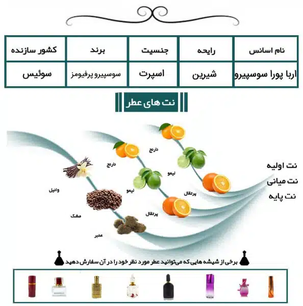  اربا پورا سوسپیرو
