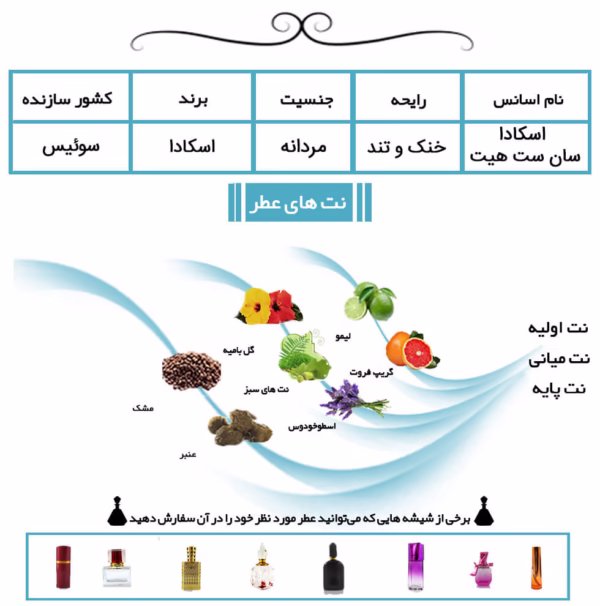 اسکادا سان ست هیت