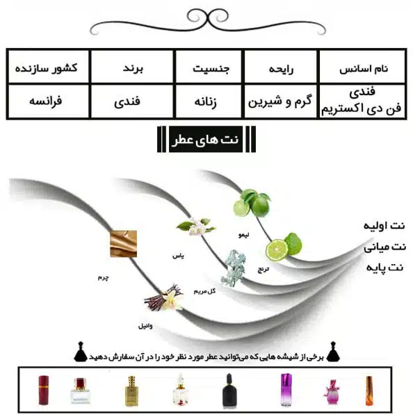 فندی فن دی اکستریم