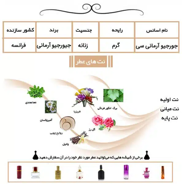 عطر سی جورجیو آرمانی