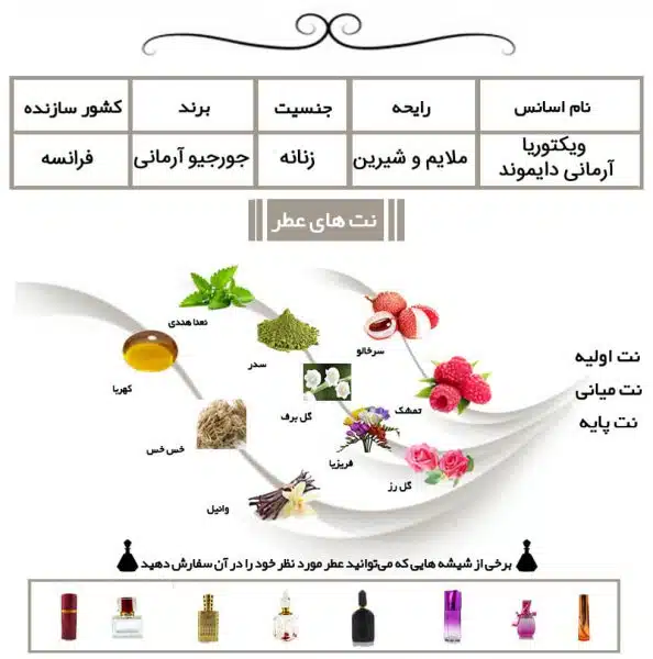 عطر زنانه ویکتوریا آرمانی دایموند