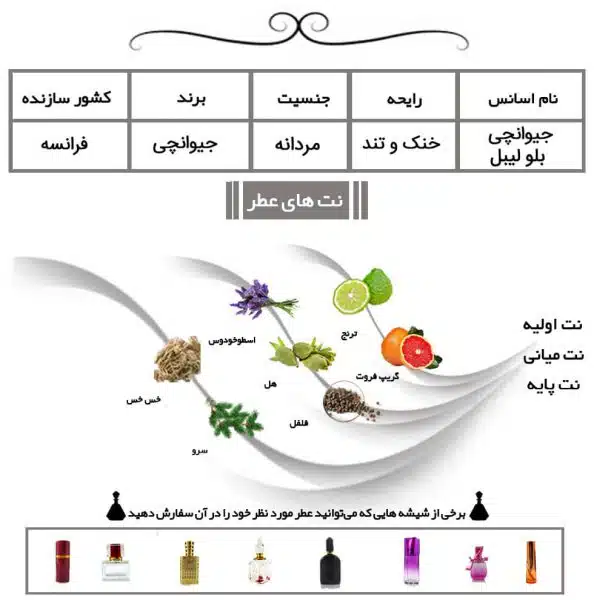 جیوانچی بلو لیبل