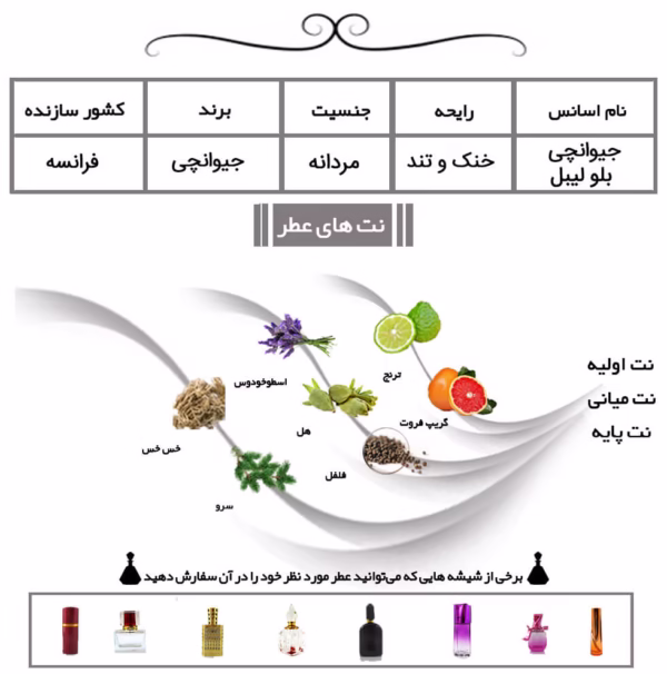 جیوانچی بلو لیبل