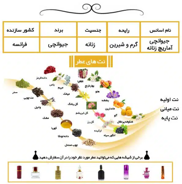 عطر جیوانچی آماریج زنانه
