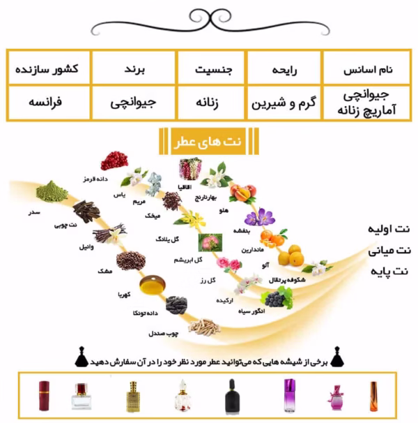 عطر جیوانچی آماریج زنانه