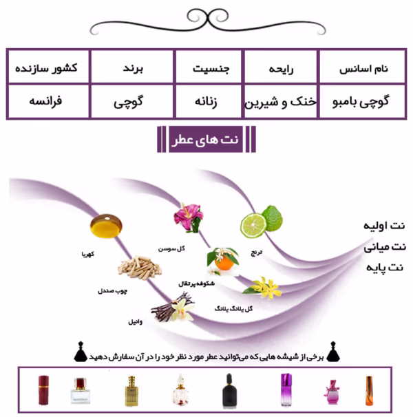 عطر زنانه گوچی بامبو Gucci Bamboo