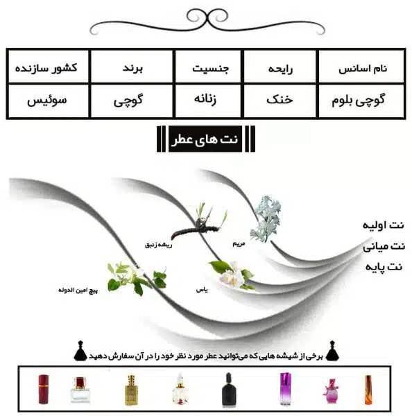 عطر زنانه گوچی بلوم Gucci Bloom