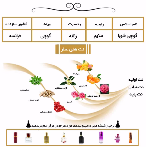 عطر گوچی فلورا