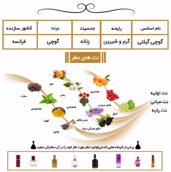 عطر گوچی گیلتی