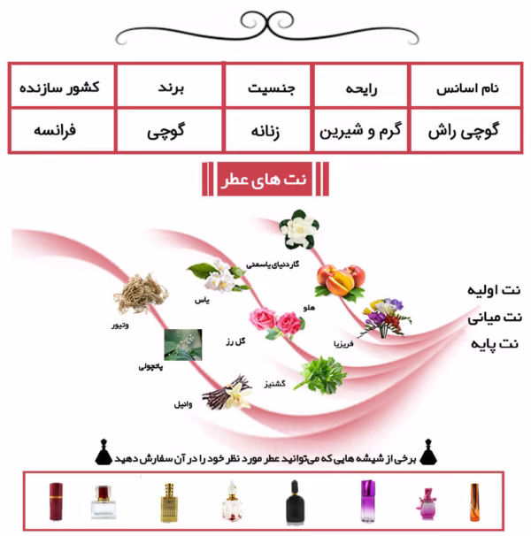 عطر گوچی راش Gucci Rush
