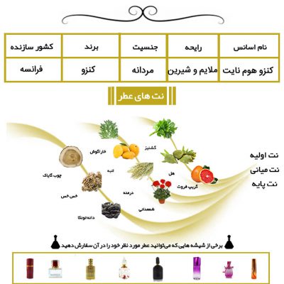 عطر کنزو هوم نایت