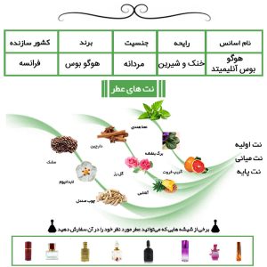 عطر هوگو بوس آنلیمیتد