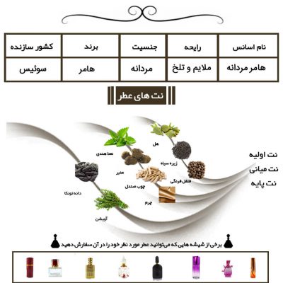 عطر هامر مردانه Hummer Hummer