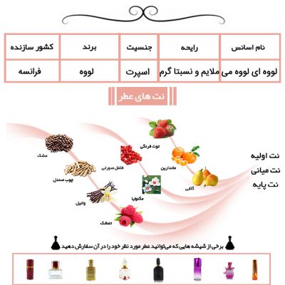 عطر لووه آی لووه می