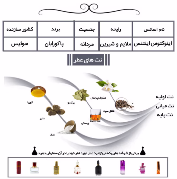 عطر مردانه اینوکتوس اینتنس