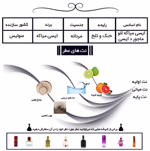 ایسی میاکه لئو ماجور د ایسی