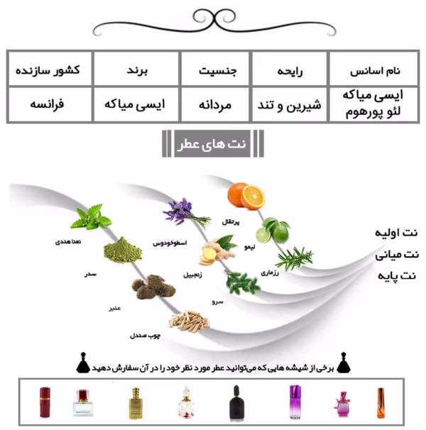 ایسی میاکه لئو پورهوم