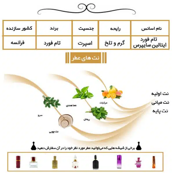 عطر تام فورد ایتالین سایپرس