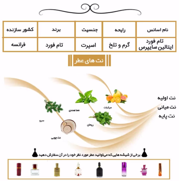 عطر تام فورد ایتالین سایپرس