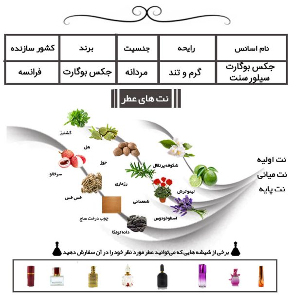 عطر جکس بوگارت سیلور سنتذ