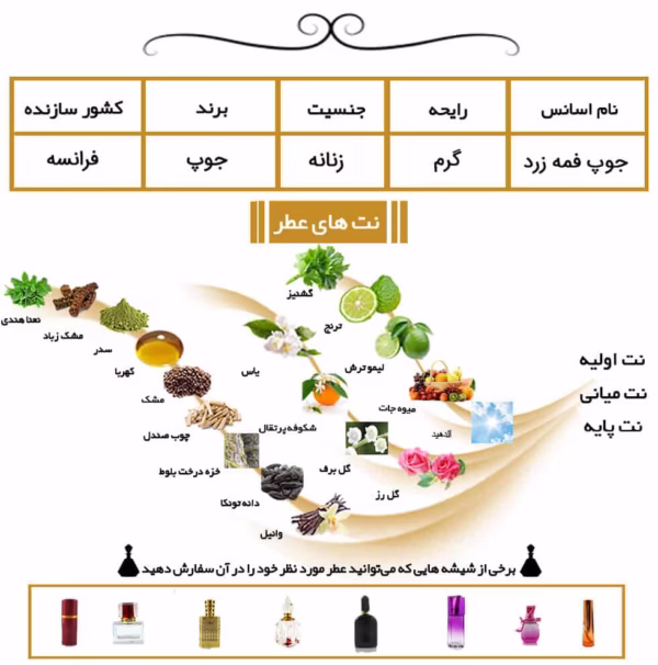 عطر جوپ فمه