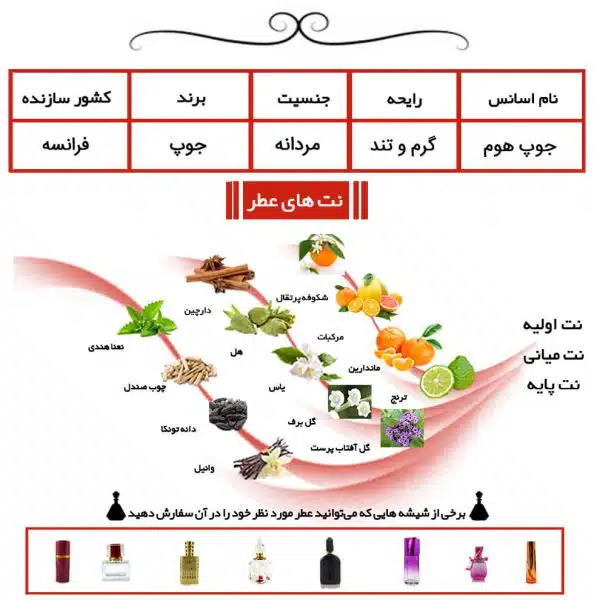 عطر مردانه جوپ هوم