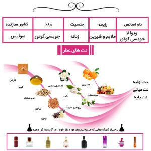 عطر ویوا لا جویسی کوتور