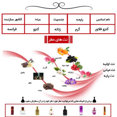 عطر زنانه کنزو فلاور Kenzo flower