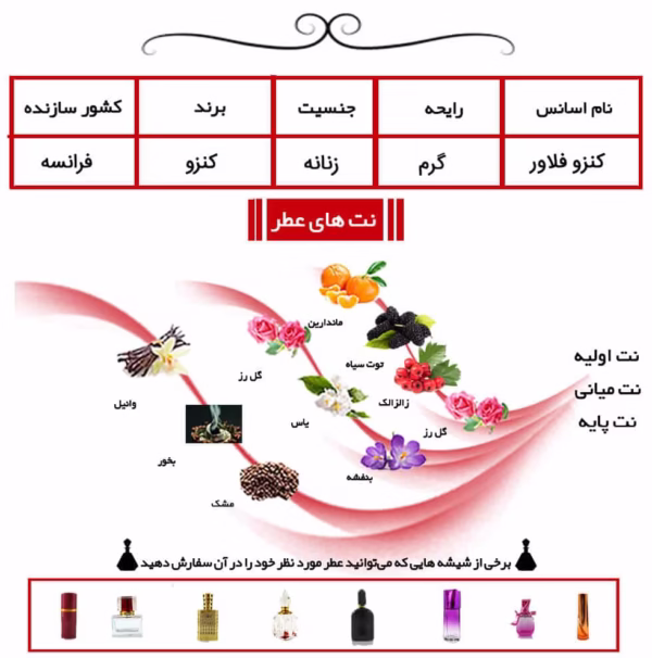 کنزو فلاور