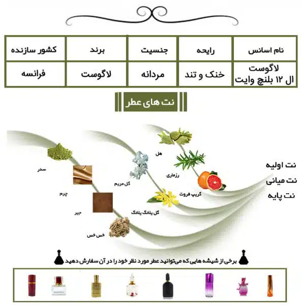 لاگوست ال 12 بلنچ وایت