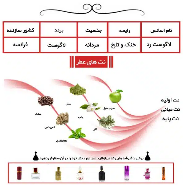 لاگوست رد