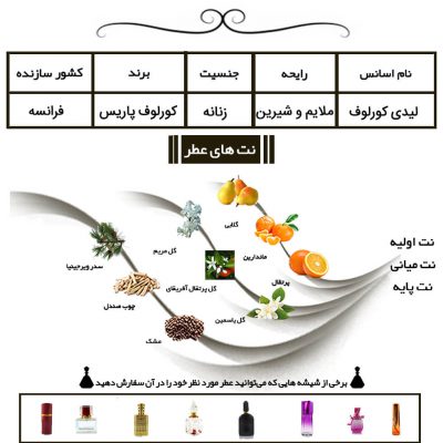 عطر لیدی کورلوف