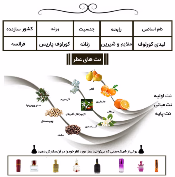 لیدی کورلوف