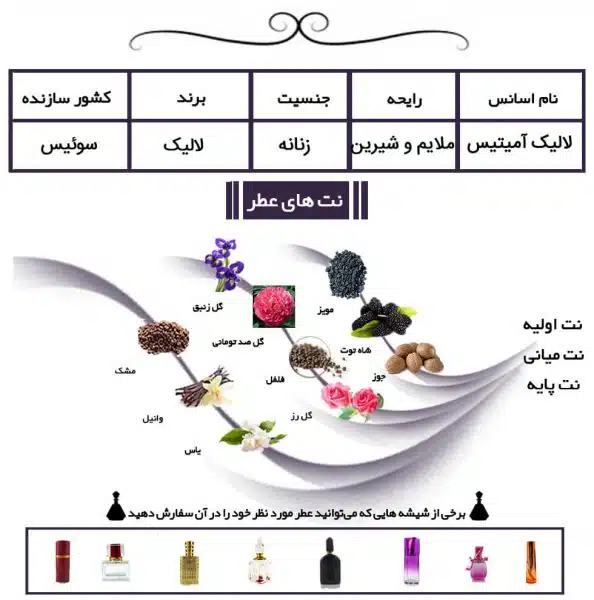  لالیک آمیتیس