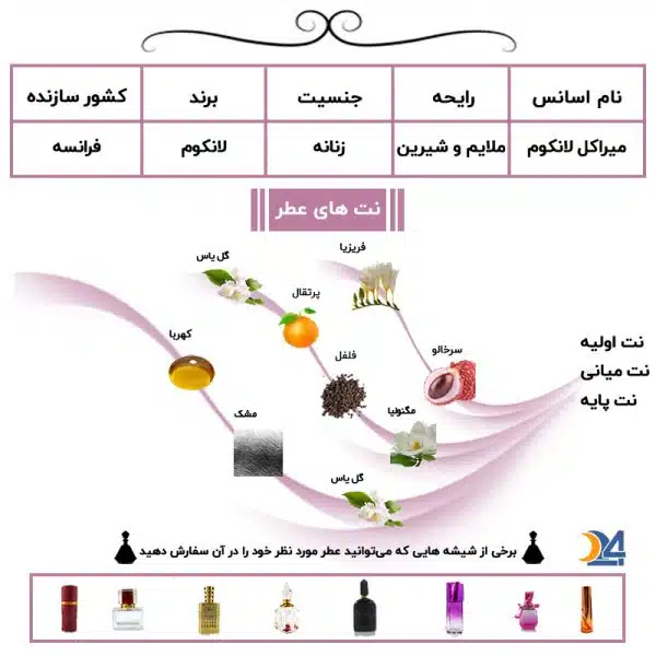 رایحه عطر میراکل لانکوم