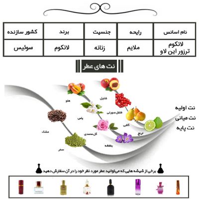 عطر لانکوم ترزور این لاو