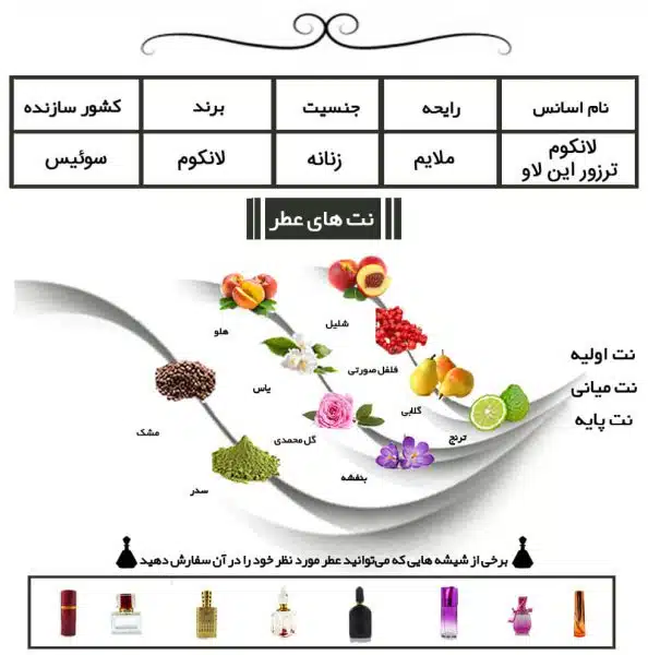 عطر زنانه لانکوم ترزور این لاو