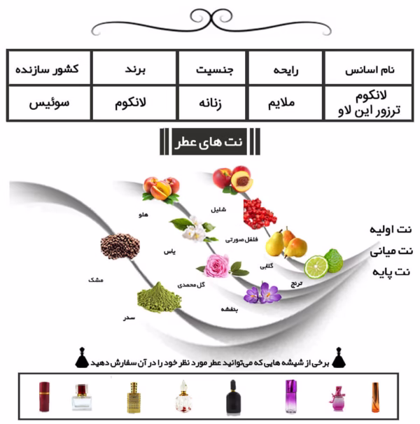 عطر زنانه لانکوم ترزور این لاو
