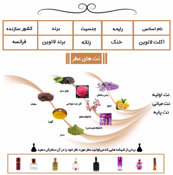 عطر زنانه اکلت لانوین