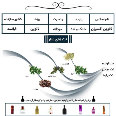 عطر مردانه لانوین اکسیژن