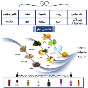 عطر لووه آگوا دی لووه ال