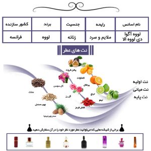 عطر لووه آگوا دی لووه الا