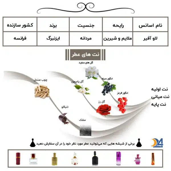 رایحه عطر لاو آفیر ایزنبرگ