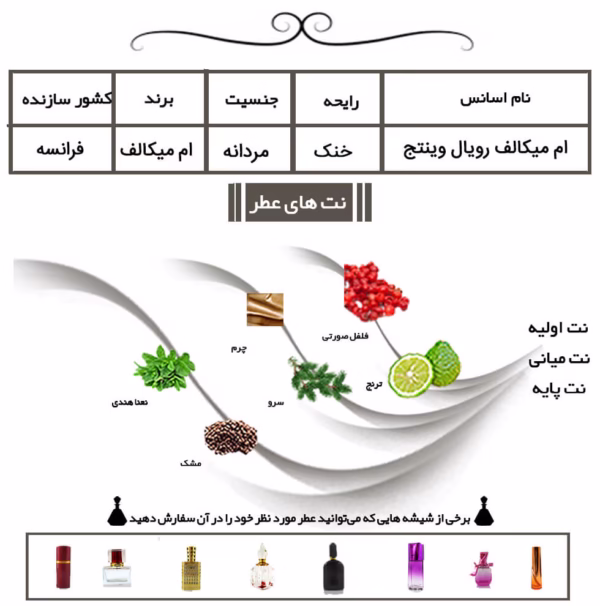 عطر مردانه ام میکالف رویال وینتیج