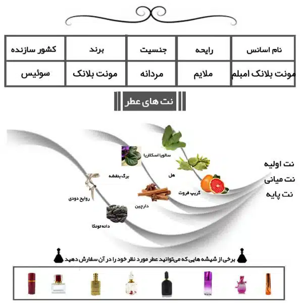 عطر مونت بلنک امبلم